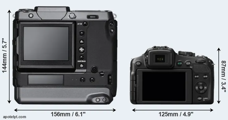 Comparison GFX 100 or FZ200 rear