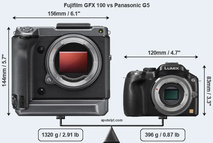 Size Fujifilm GFX 100 vs Panasonic G5