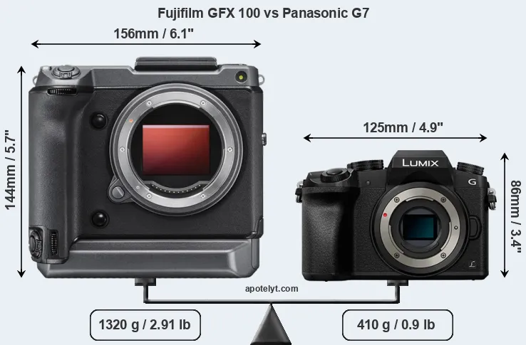 Size Fujifilm GFX 100 vs Panasonic G7