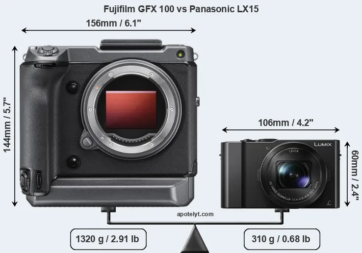 Size Fujifilm GFX 100 vs Panasonic LX15