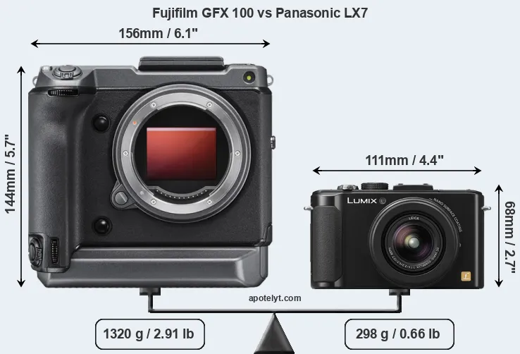 Size Fujifilm GFX 100 vs Panasonic LX7