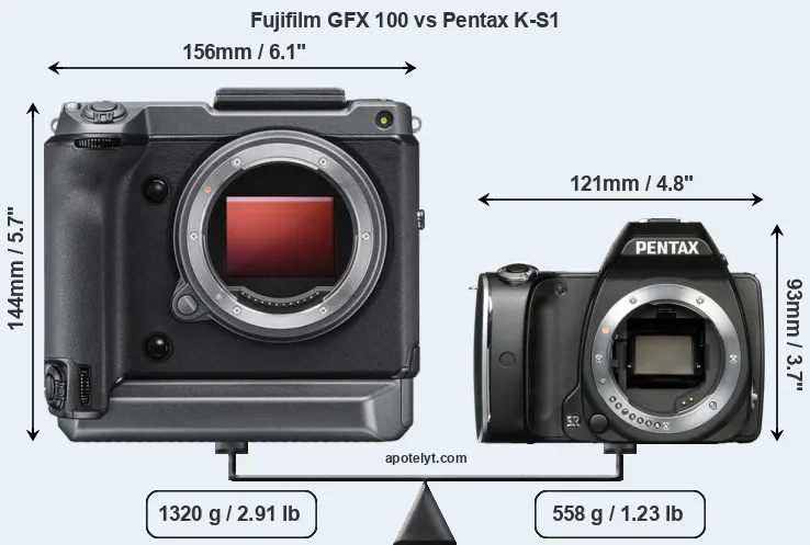 Size Fujifilm GFX 100 vs Pentax K-S1