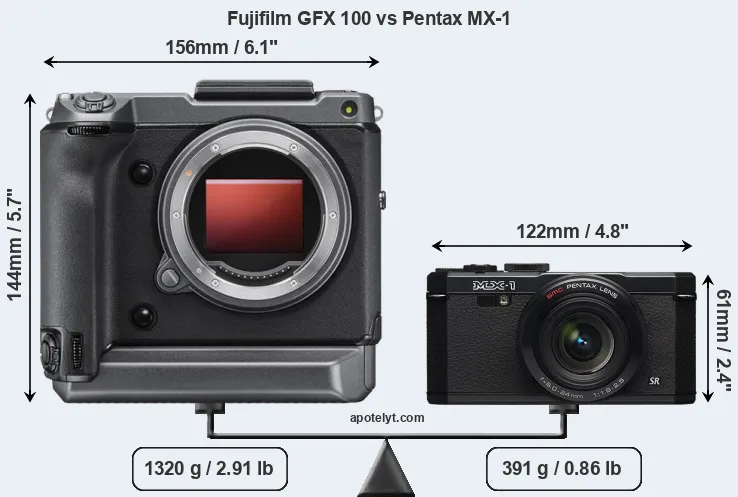 Size Fujifilm GFX 100 vs Pentax MX-1