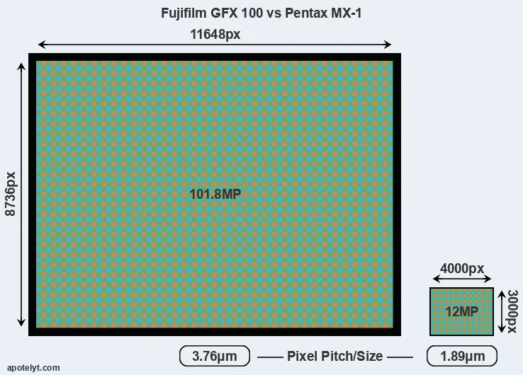 GFX 100 versus MX-1 MP