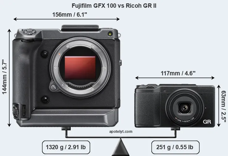 Size Fujifilm GFX 100 vs Ricoh GR II