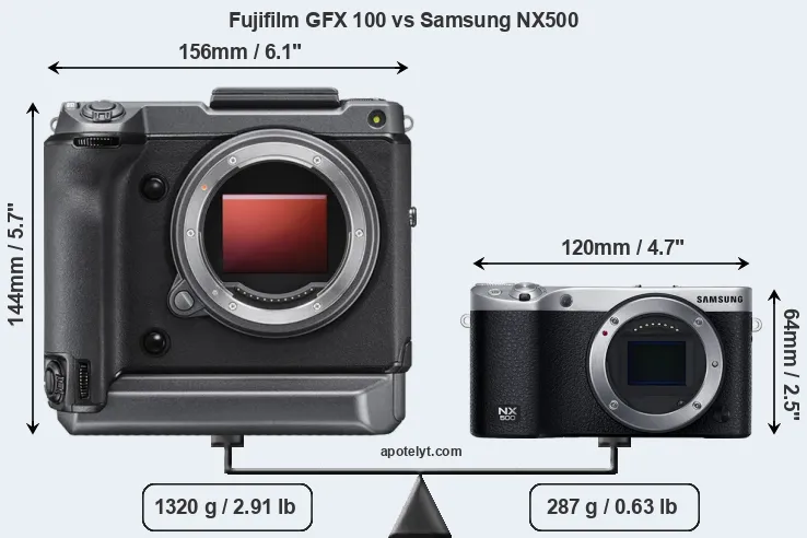 Size Fujifilm GFX 100 vs Samsung NX500