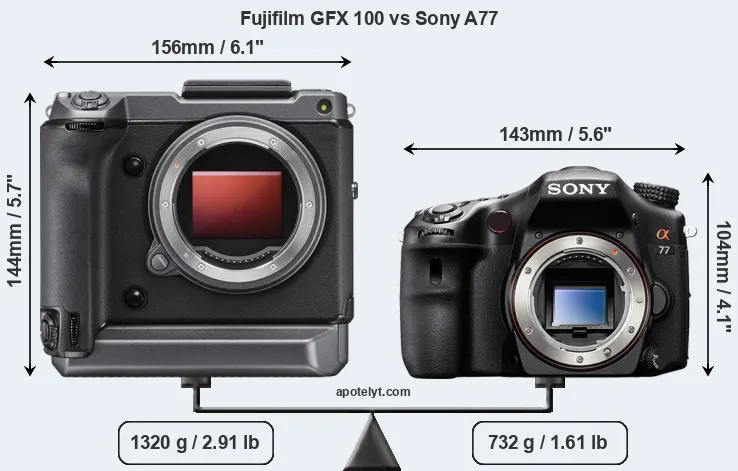Size Fujifilm GFX 100 vs Sony A77