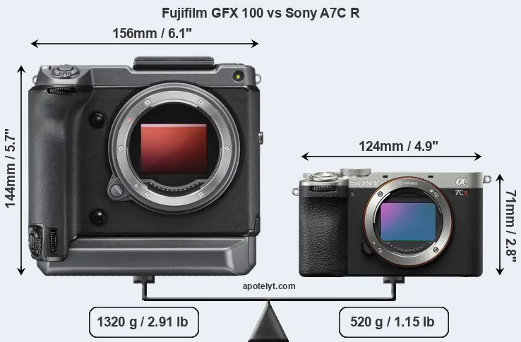Size Fujifilm GFX 100 vs Sony A7C R