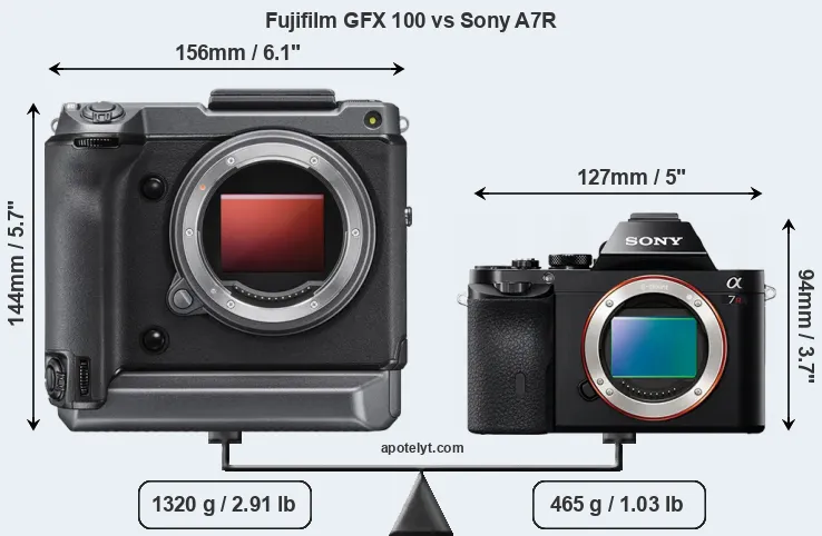 Size Fujifilm GFX 100 vs Sony A7R