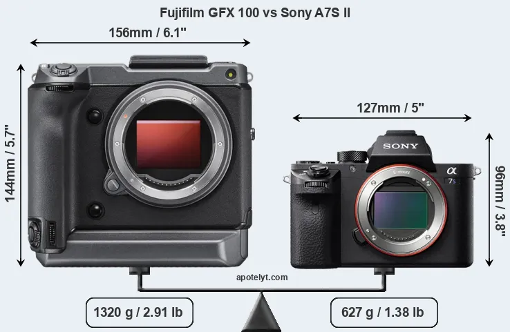 Size Fujifilm GFX 100 vs Sony A7S II
