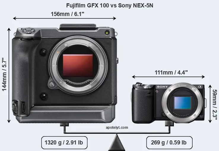 Size Fujifilm GFX 100 vs Sony NEX-5N