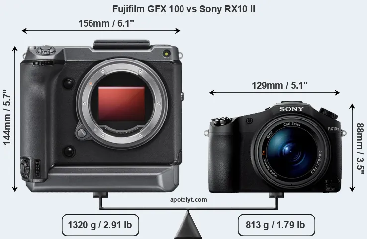 Size Fujifilm GFX 100 vs Sony RX10 II