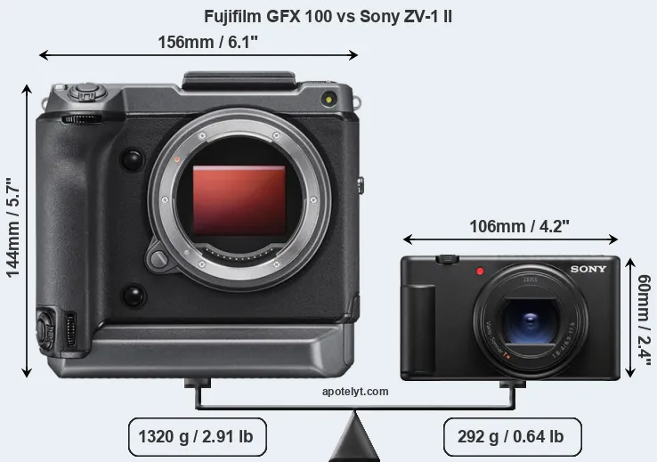 Size Fujifilm GFX 100 vs Sony ZV-1 II