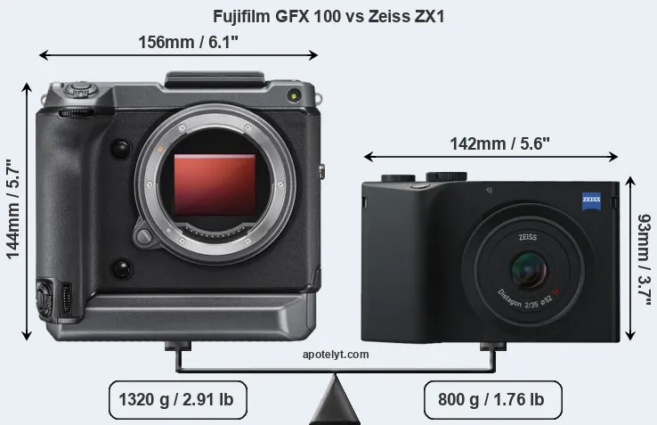 Size Fujifilm GFX 100 vs Zeiss ZX1
