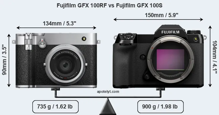 Size Fujifilm GFX 100RF vs Fujifilm GFX 100S