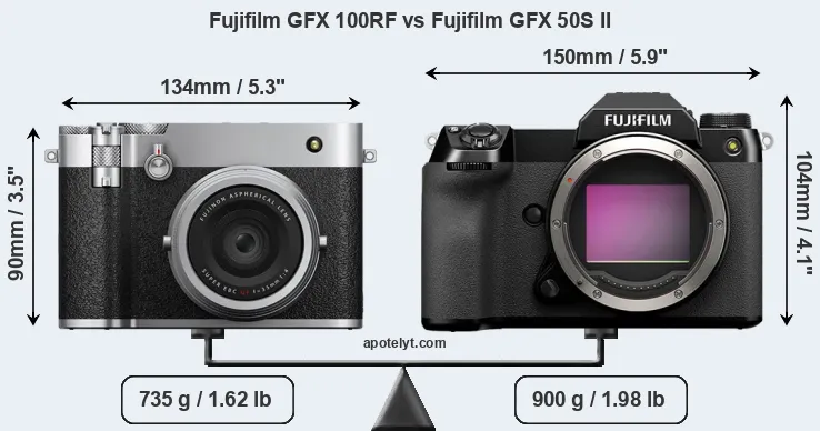 Size Fujifilm GFX 100RF vs Fujifilm GFX 50S II