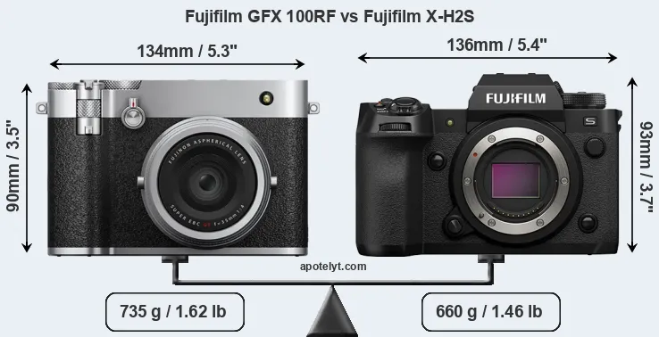 Size Fujifilm GFX 100RF vs Fujifilm X-H2S