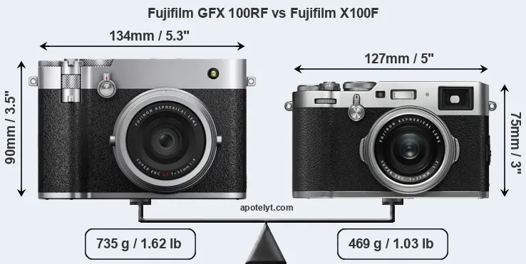 Size Fujifilm GFX 100RF vs Fujifilm X100F