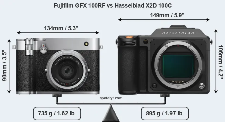 Size Fujifilm GFX 100RF vs Hasselblad X2D 100C