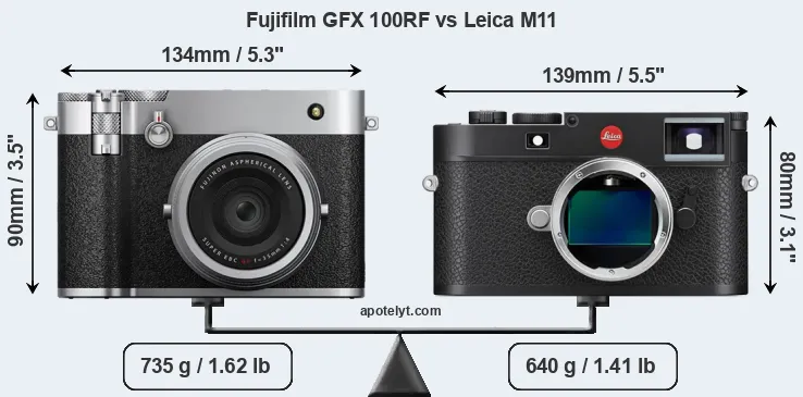 Size Fujifilm GFX 100RF vs Leica M11