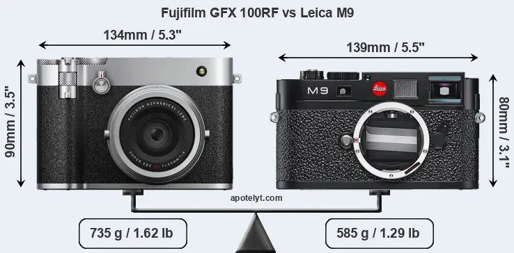 Size Fujifilm GFX 100RF vs Leica M9