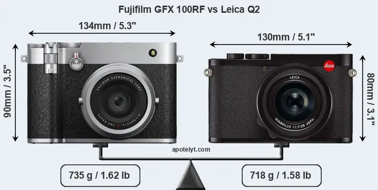 Size Fujifilm GFX 100RF vs Leica Q2