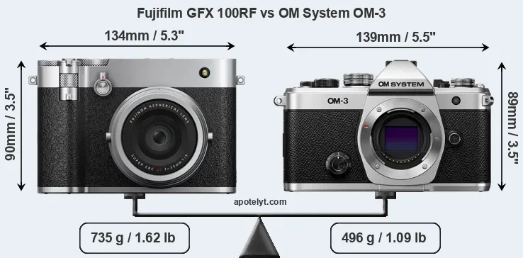 Size Fujifilm GFX 100RF vs OM System OM-3