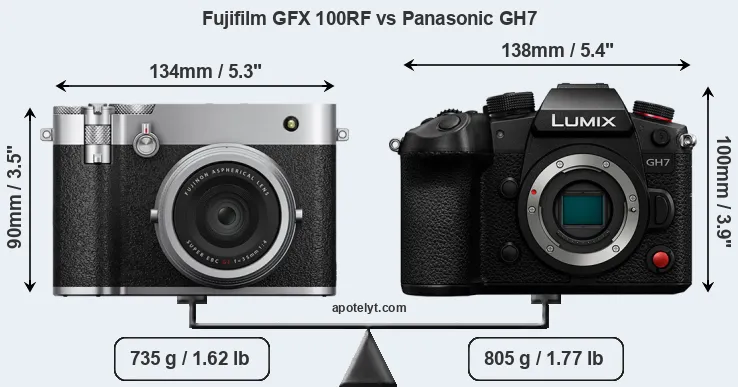 Size Fujifilm GFX 100RF vs Panasonic GH7