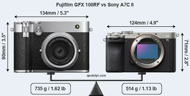 Size Fujifilm GFX 100RF vs Sony A7C II