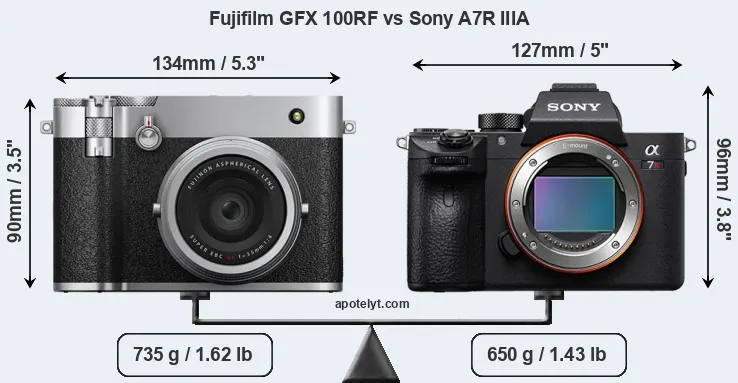 Size Fujifilm GFX 100RF vs Sony A7R IIIA