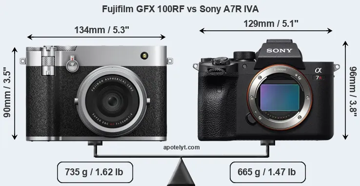 Size Fujifilm GFX 100RF vs Sony A7R IVA