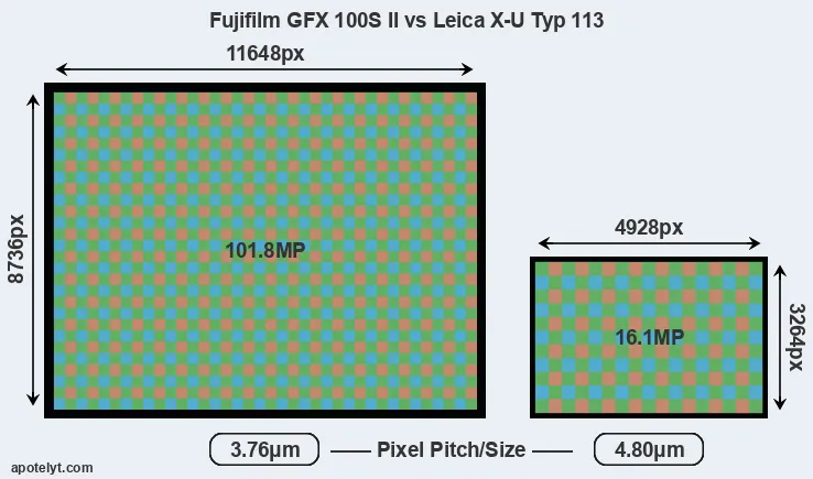 GFX 100S II versus X-U Typ 113 MP