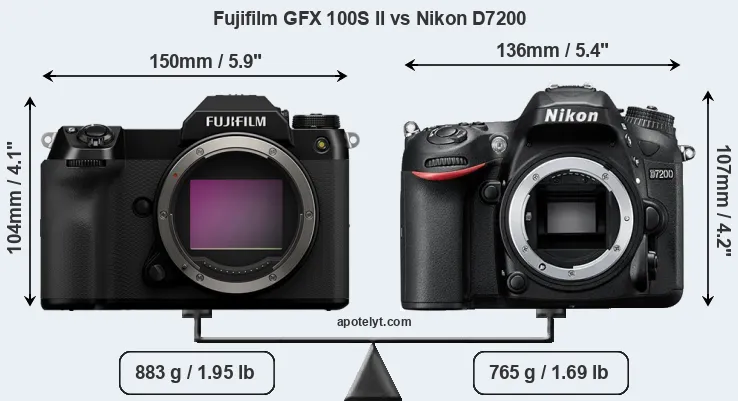 Size Fujifilm GFX 100S II vs Nikon D7200
