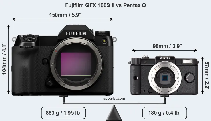 Size Fujifilm GFX 100S II vs Pentax Q