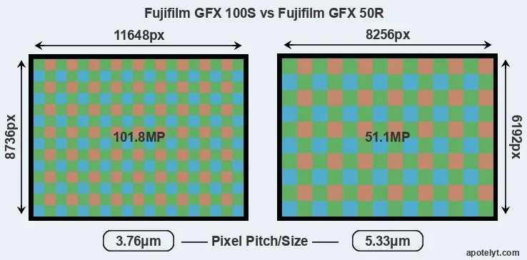 GFX 100S versus GFX 50R MP