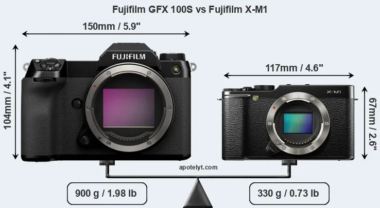 Size Fujifilm GFX 100S vs Fujifilm X-M1
