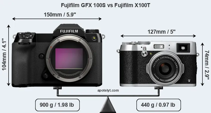Size Fujifilm GFX 100S vs Fujifilm X100T