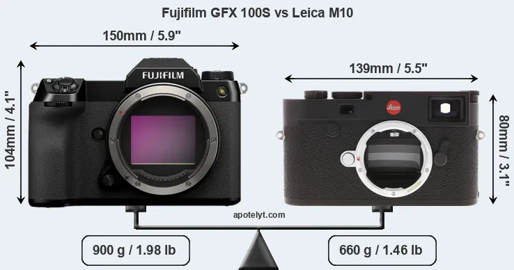 Size Fujifilm GFX 100S vs Leica M10