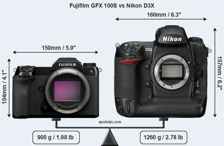 Size Fujifilm GFX 100S vs Nikon D3X