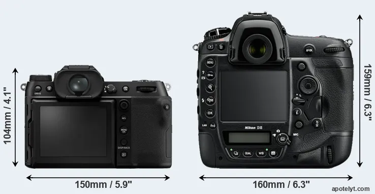Comparison GFX 100S or D5 rear