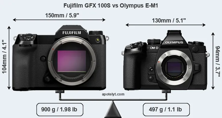 Size Fujifilm GFX 100S vs Olympus E-M1