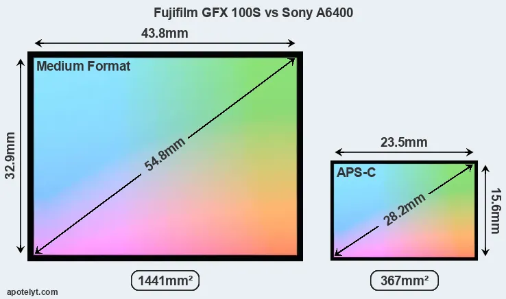 Fujifilm GFX 100S and Sony A6400 sensor measures