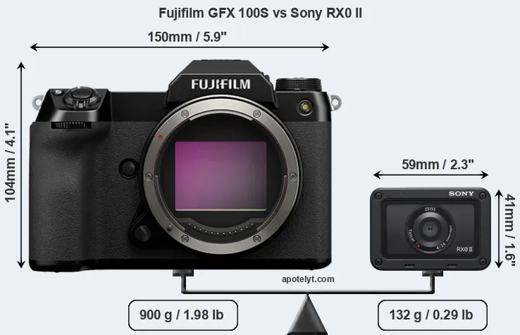 Size Fujifilm GFX 100S vs Sony RX0 II