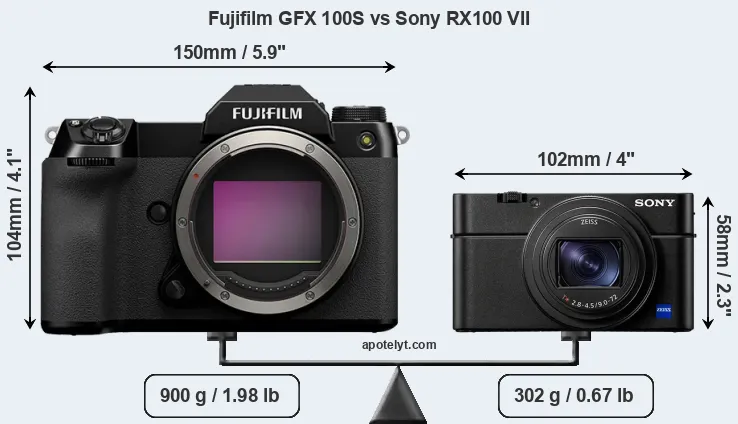 Size Fujifilm GFX 100S vs Sony RX100 VII
