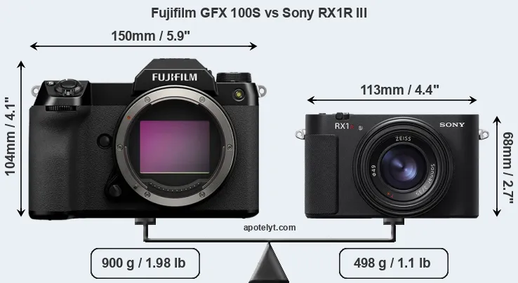 Size Fujifilm GFX 100S vs Sony RX1R III