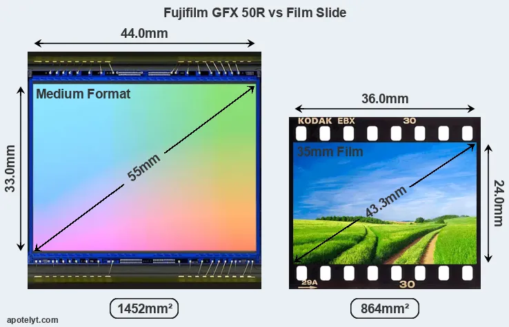 Fujifilm GFX 50R and Credit Card sensor measures
