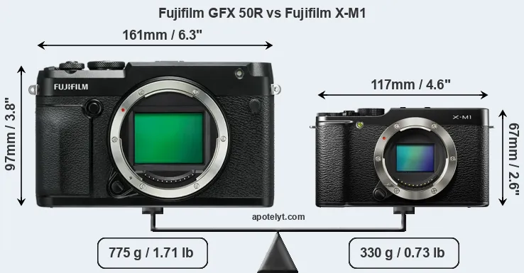 Size Fujifilm GFX 50R vs Fujifilm X-M1