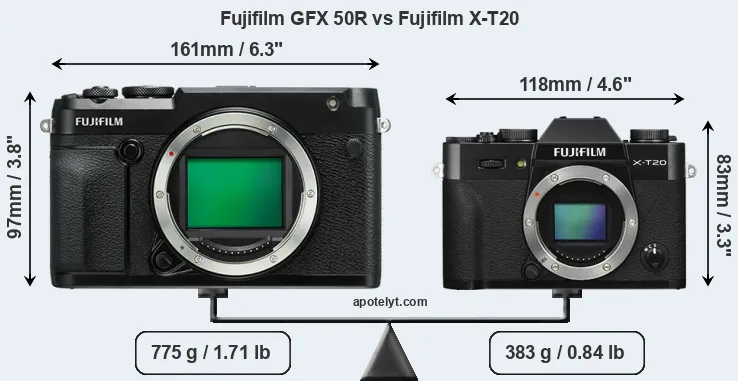 Size Fujifilm GFX 50R vs Fujifilm X-T20