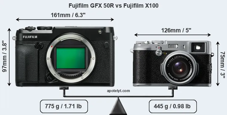 Size Fujifilm GFX 50R vs Fujifilm X100