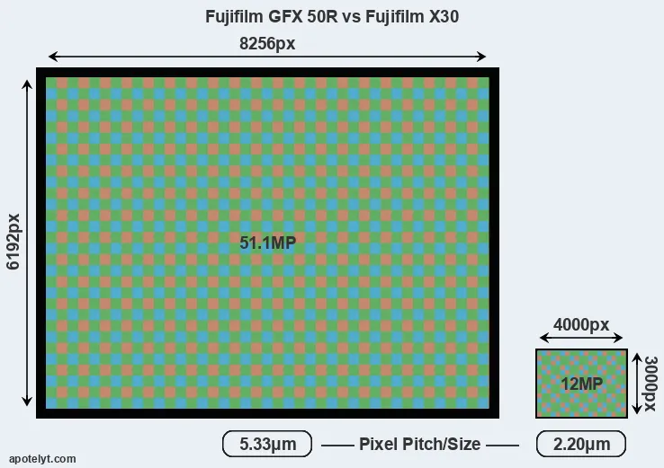 GFX 50R versus X30 MP